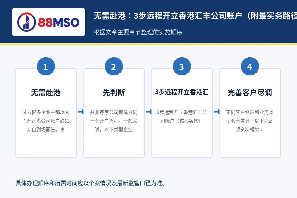 remote hsbc hk account process 无需赴港:3步远程开立香港汇丰公司账户(附最实务路径,根据文章主要章节整理。