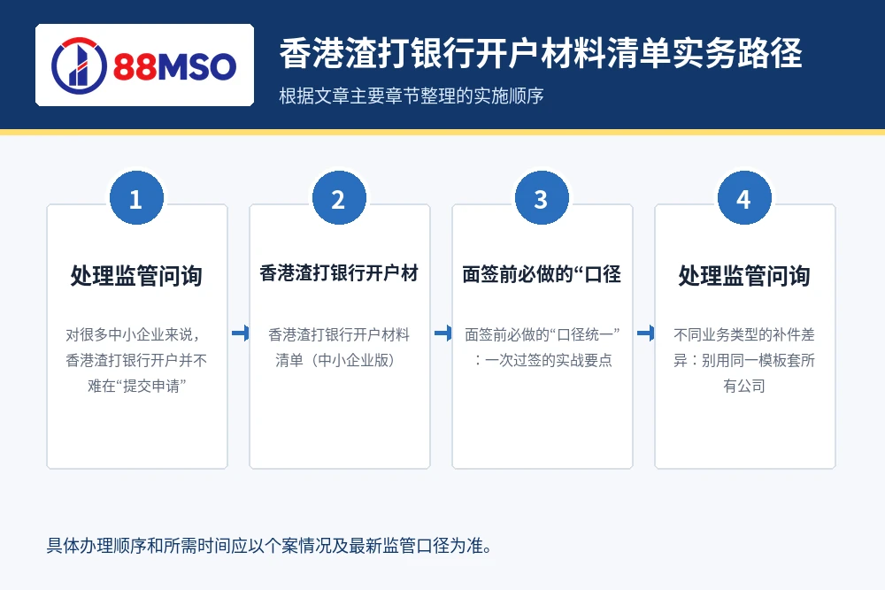 scb hk sme account docs process 香港渣打银行开户材料清单实务路径,根据文章主要章节整理。