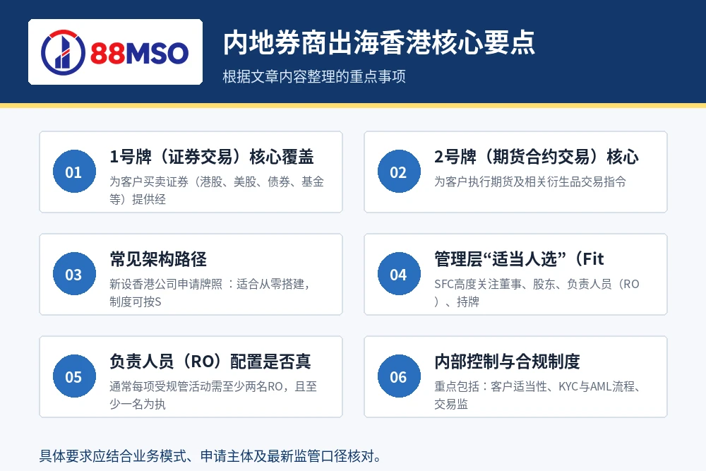 sfc type1 type2 hk key points 内地券商出海香港核心要点。