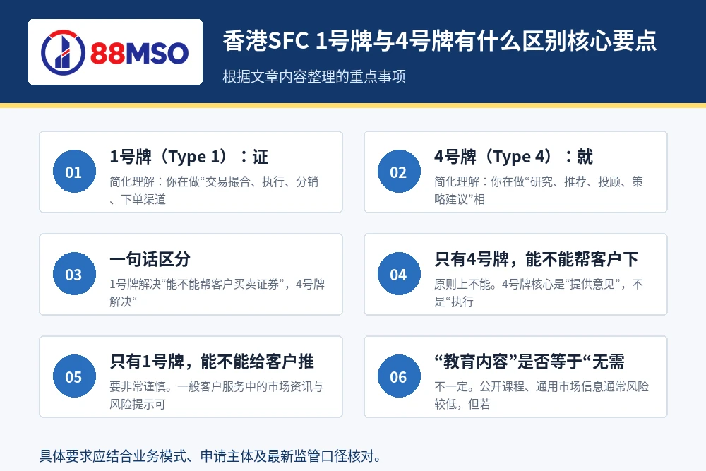 sfc type1 type4 guide key points 香港SFC 1号牌与4号牌有什么区别核心要点。