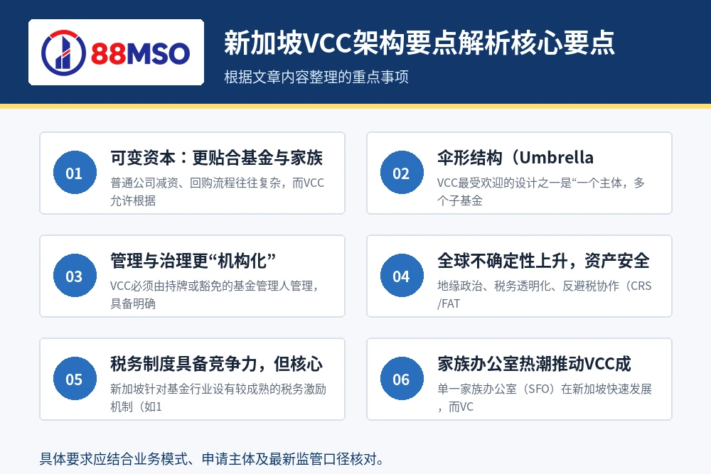 新加坡VCC架构要点解析核心要点。