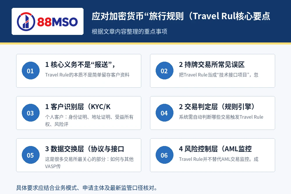travel rule vasp compliance key points 应对加密货币“旅行规则(Travel Rul核心要点。