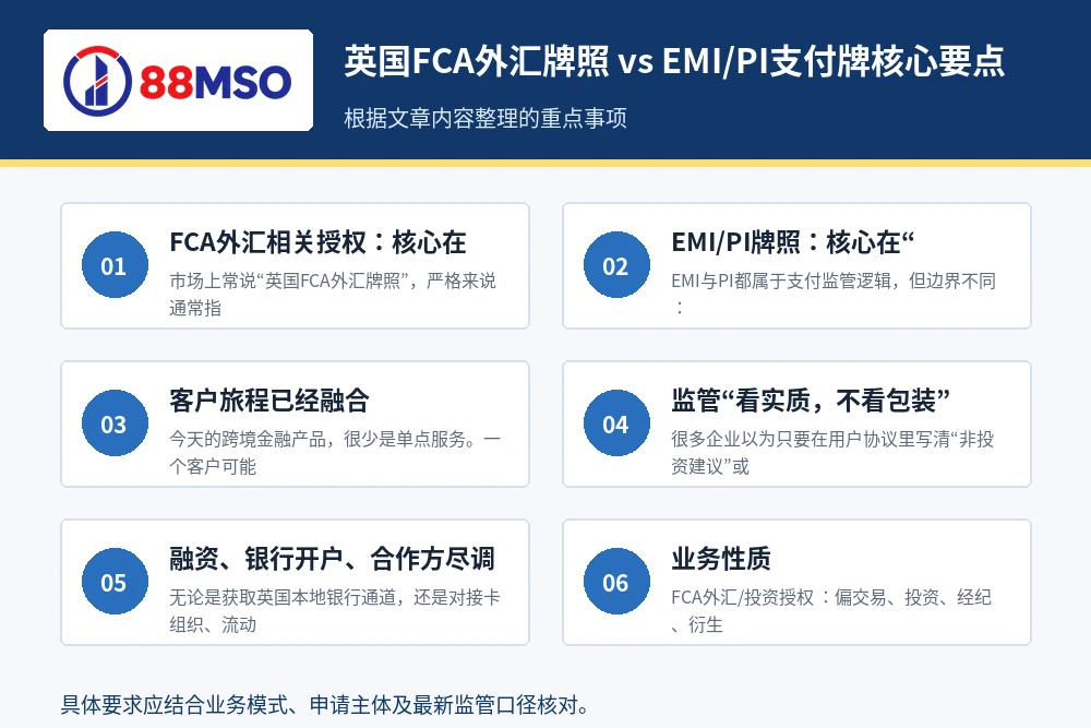 uk fca forex emi pi key points 英国FCA外汇牌照 vs EMI/PI支付牌核心要点。