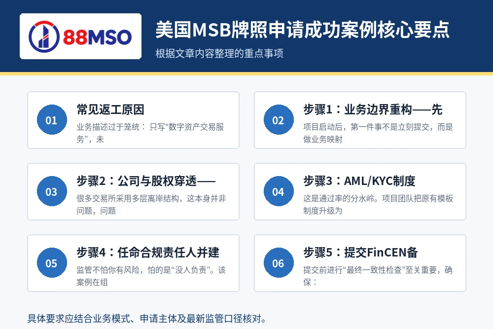 us msb fincen case key points 美国MSB牌照申请成功案例核心要点。
