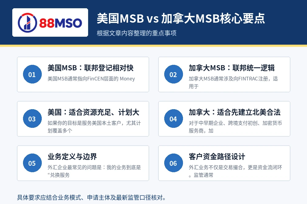 us msb vs canada msb 2 key points 美国MSB vs 加拿大MSB核心要点。