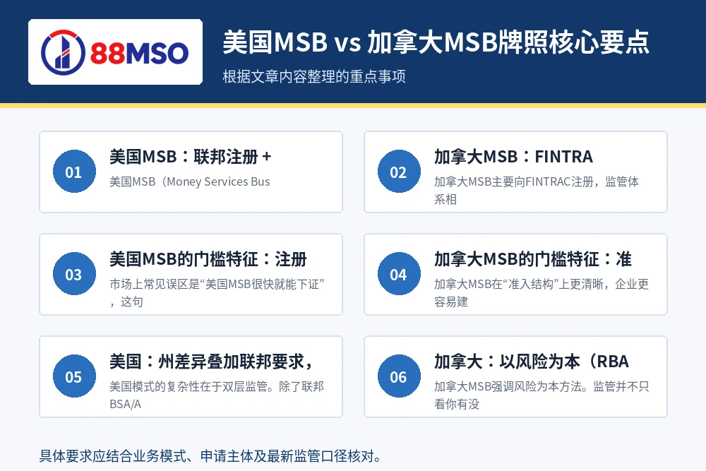 美国MSB vs 加拿大MSB牌照核心要点。