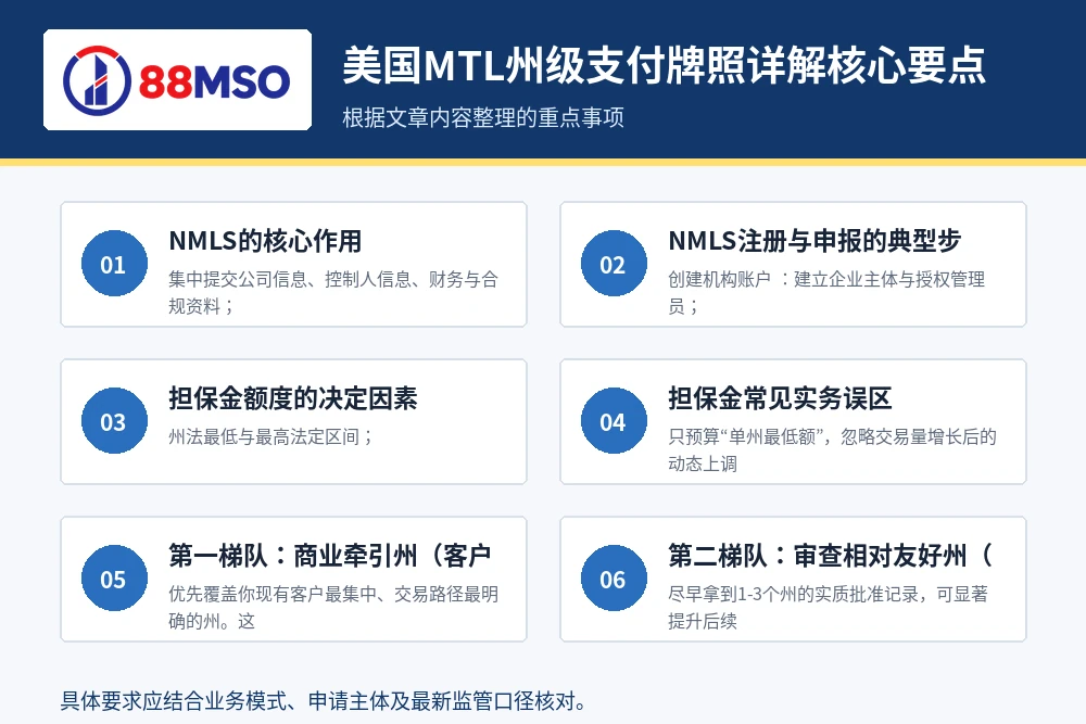 us mtl state licensing key points 美国MTL州级支付牌照详解核心要点。